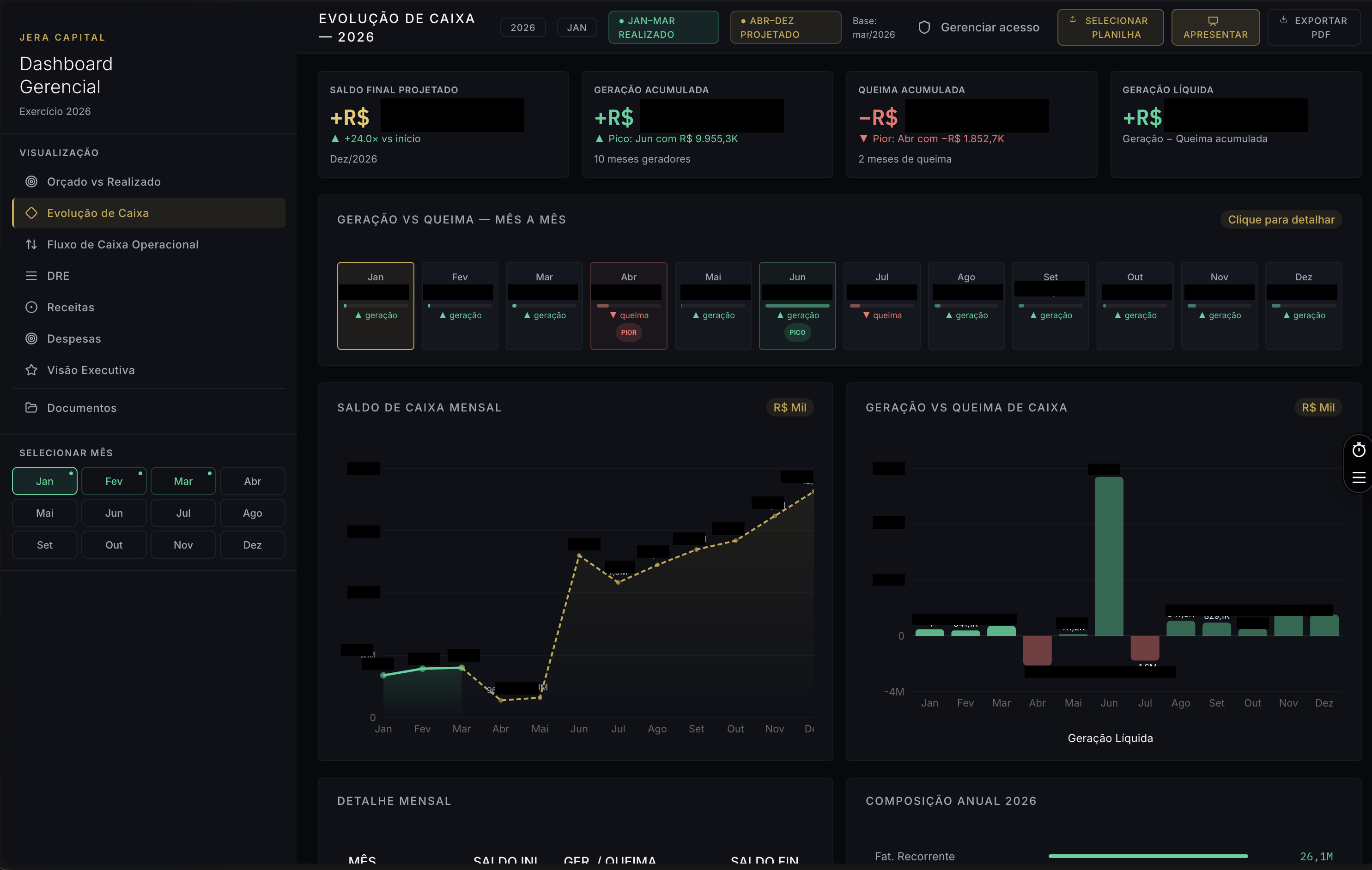 Screenshot de Dashboard Financeiro