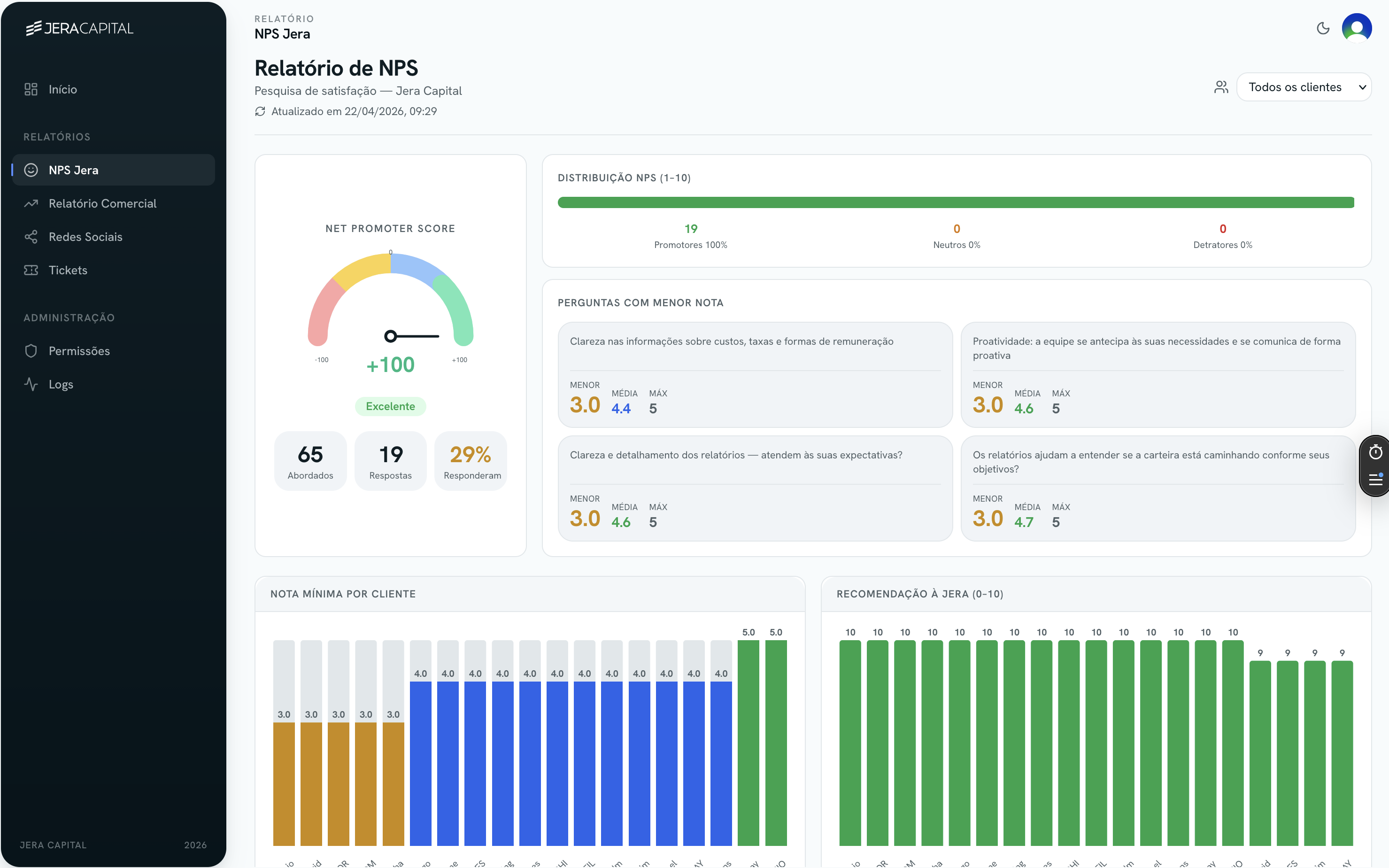 Screenshot de NPS e Revenue Operations